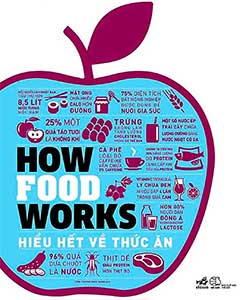 Hiểu Hết Về Thức Ăn – Bạn ăn gì không quan trọng bằng bạn hiểu gì về món mình ăn!
